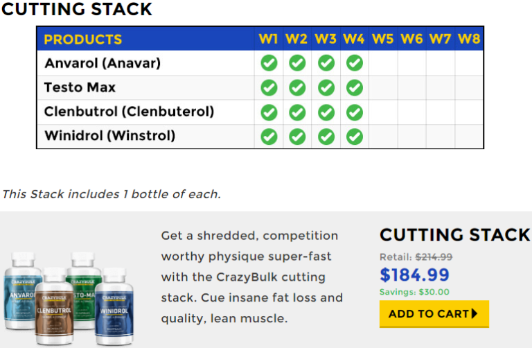 buy cutting stack in australia